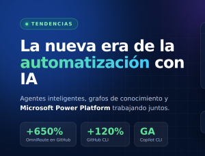 Tendencias de automatización de procesos con Microsoft Power Automate 2026 — SISTEC